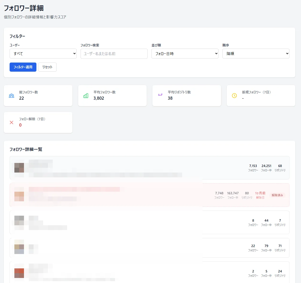フォロワー詳細