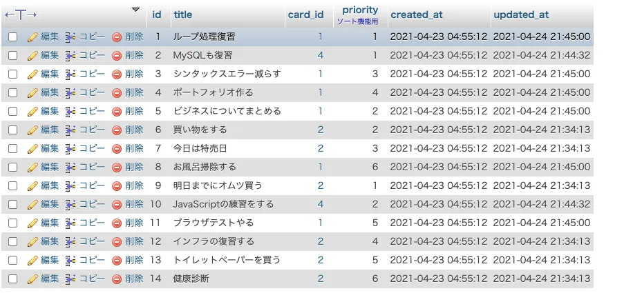 phpmyadmin