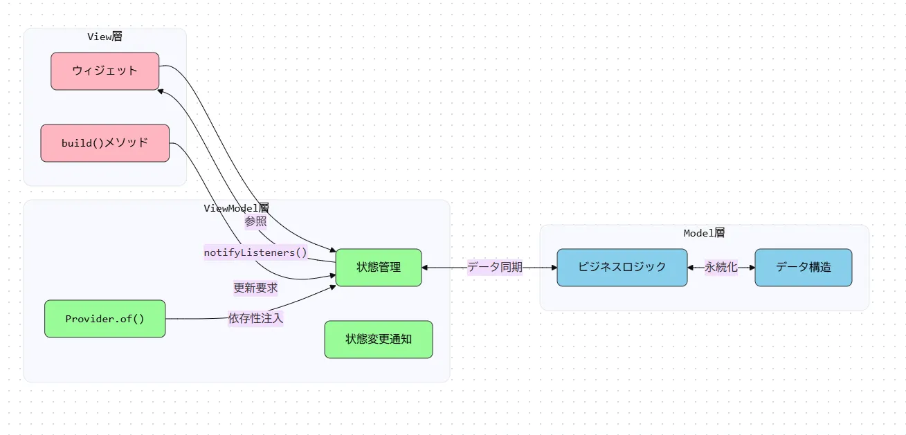 mvvm-diagram2.png