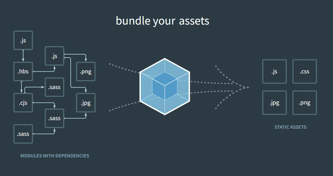 webpack-image