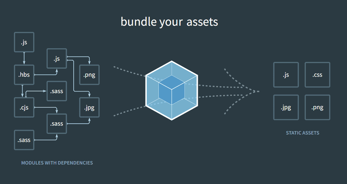 webpack-image