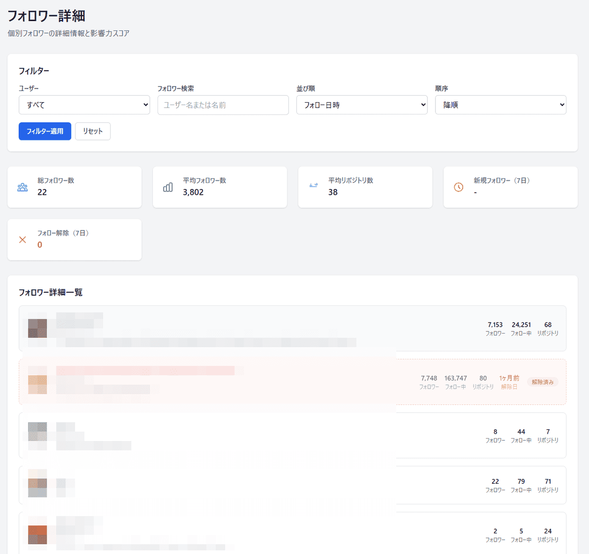 フォロワー詳細