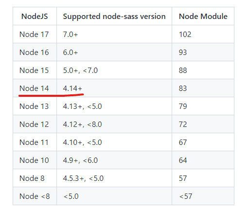 supported-node-sass-version