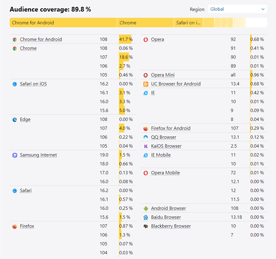 browserslist-suppor01